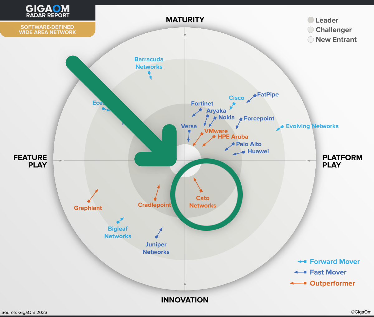 CATO NETWORKS