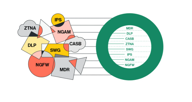 CATO NETWORKS